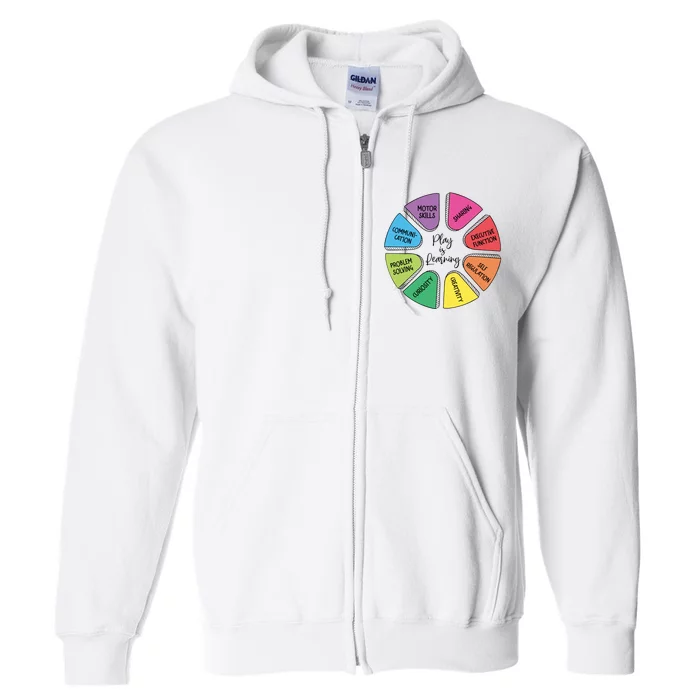 Play Is Learning Teacher Appreciation Full Zip Hoodie