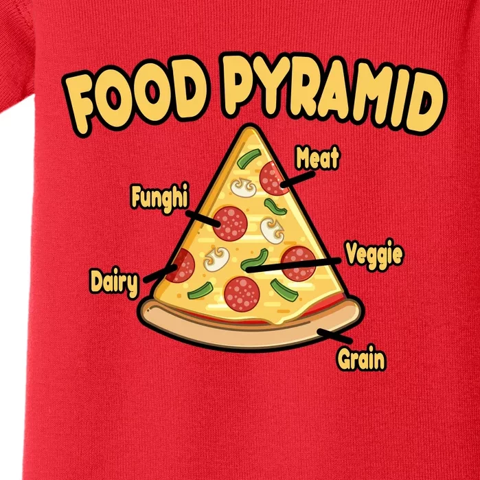 Pizza Food Pyramid Baby Bodysuit