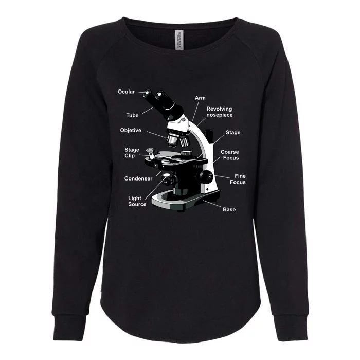 Parts Of A Microscope Womens California Wash Sweatshirt