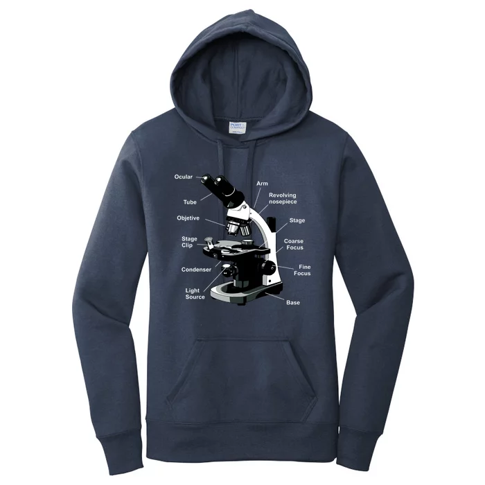 Parts Of A Microscope Women's Pullover Hoodie