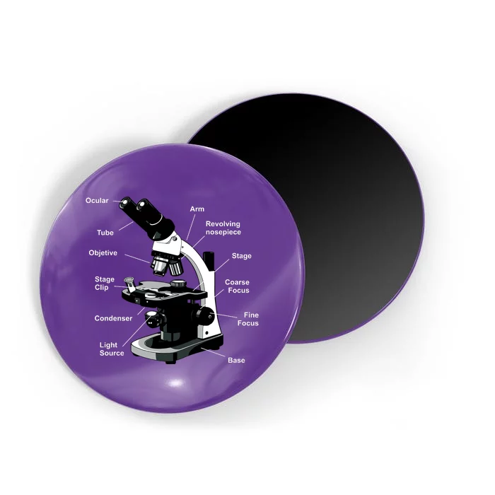 Parts Of A Microscope Magnet