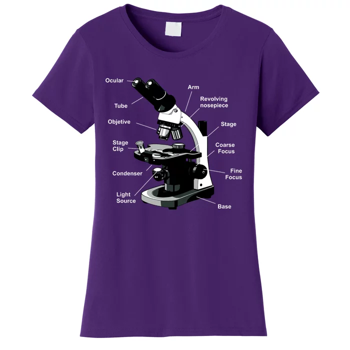 Parts Of A Microscope Women's T-Shirt