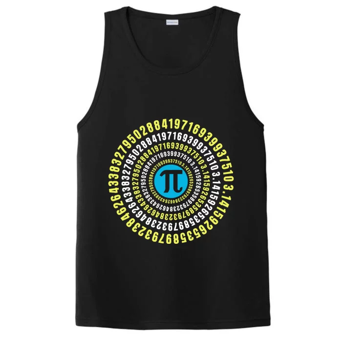 PiDigits Performance Tank