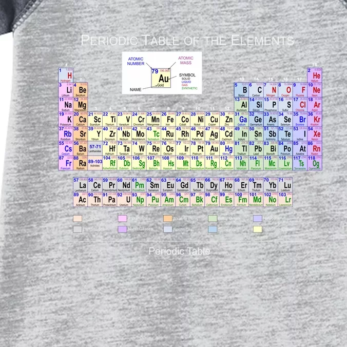 Periodic Table Of The Elements Infant Baby Jersey Bodysuit