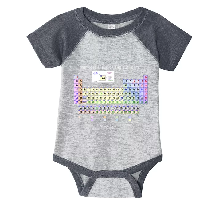 Periodic Table Of The Elements Infant Baby Jersey Bodysuit