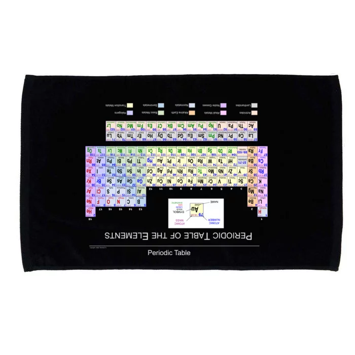 Period Table Of The Elements CheatShirt Microfiber Hand Towel