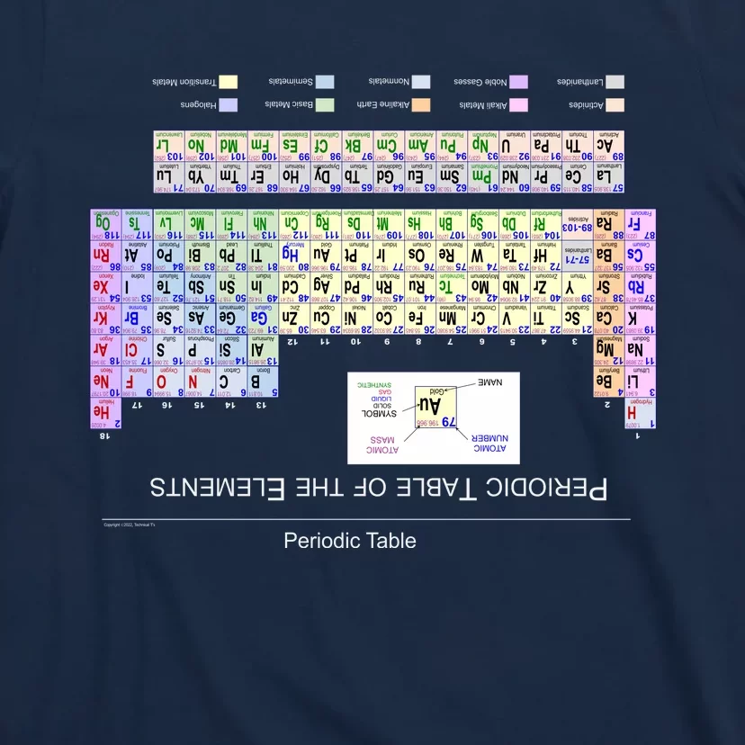 Period Table Of The Elements CheatShirt T-Shirt