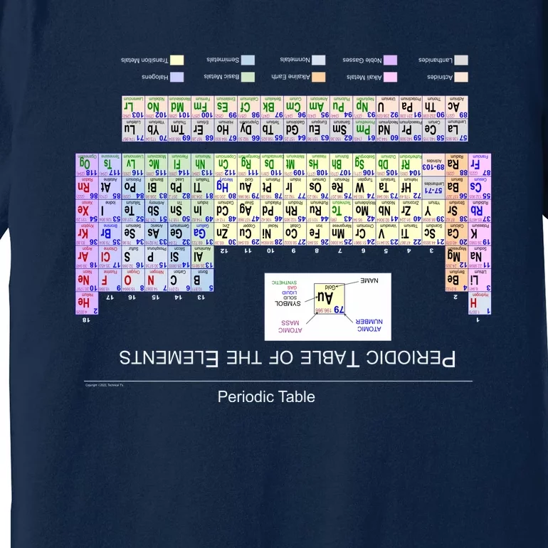 Period Table Of The Elements CheatShirt Premium T-Shirt