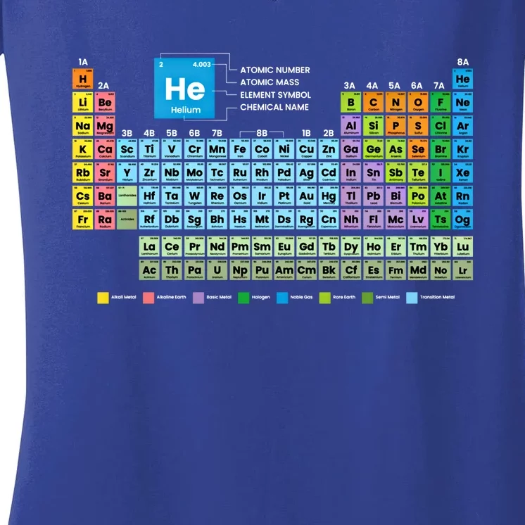 Periodic Table Of The Elets Periodic Table Of Elets Gift Women's V-Neck T-Shirt