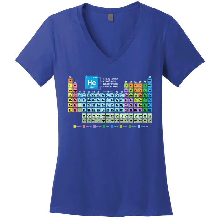 Periodic Table Of The Elets Periodic Table Of Elets Gift Women's V-Neck T-Shirt