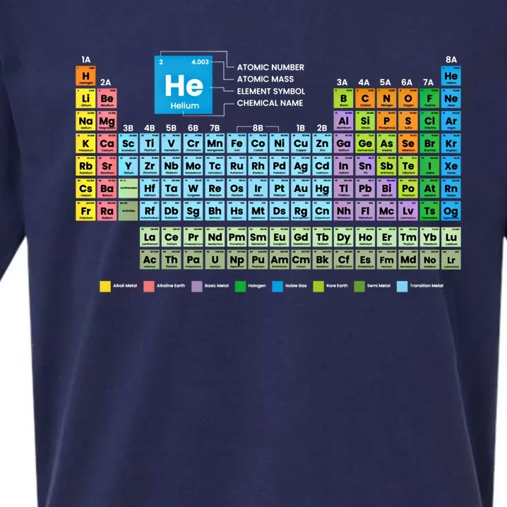 Periodic Table Of The Elets Periodic Table Of Elets Gift Sueded Cloud Jersey T-Shirt