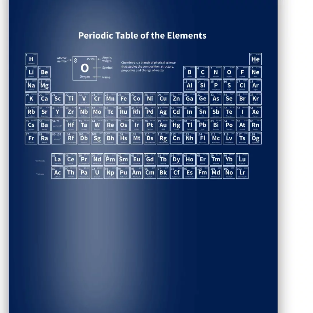 Periodic Table Of The Elements Chemists Nerd Gift Chemistry Poster