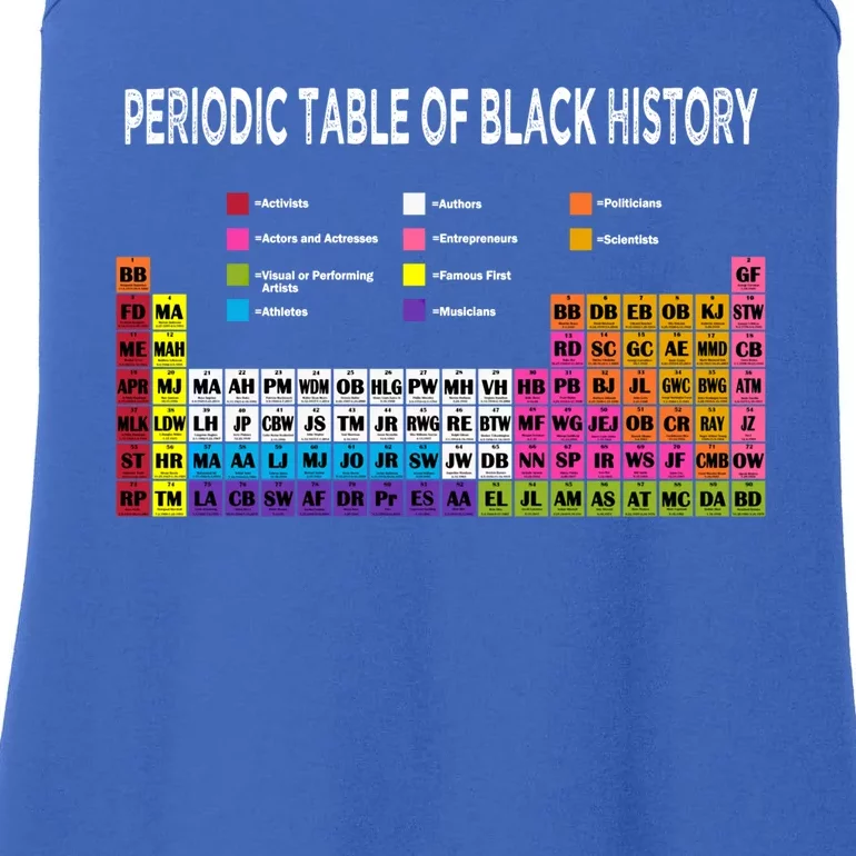 Periodic Table Of Black History African American Gift Ladies Essential Tank