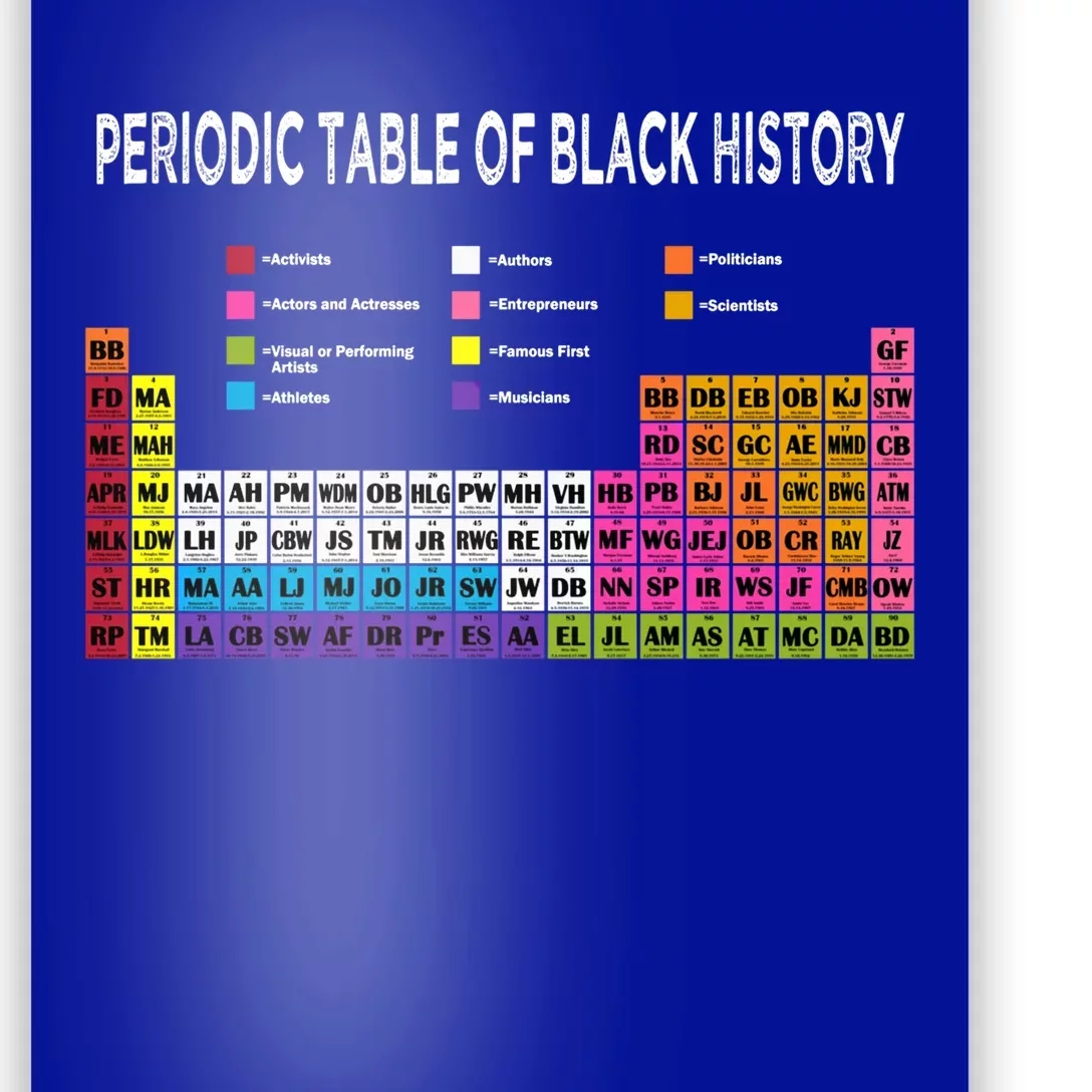 Periodic Table Of Black History African American Gift Poster