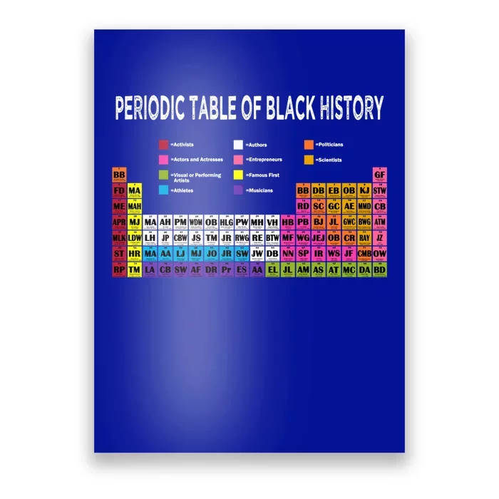 Periodic Table Of Black History African American Gift Poster