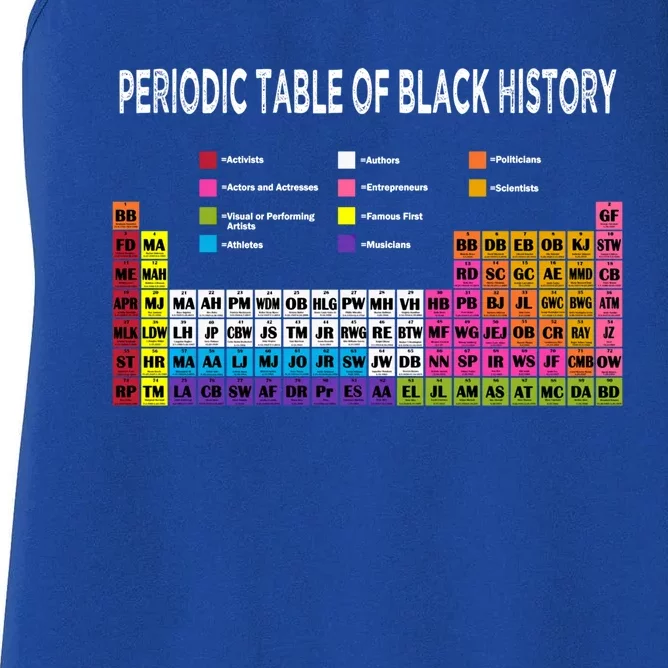 Periodic Table Of Black History African American Gift Women's Racerback Tank