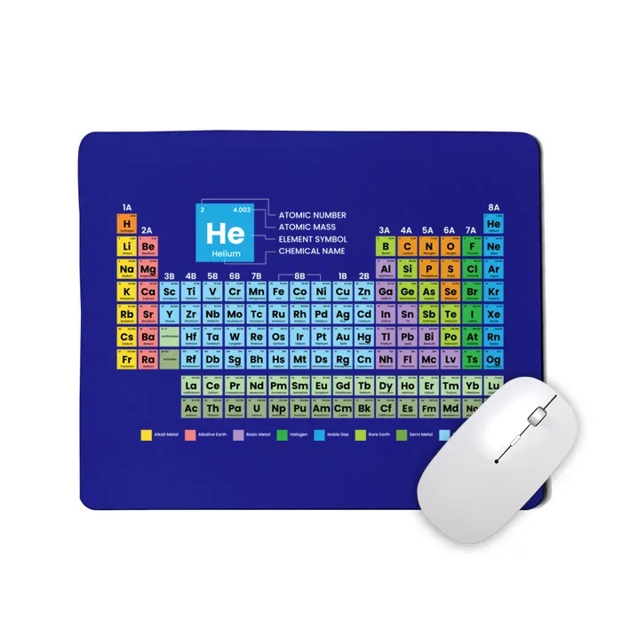 Periodic Table Of The Elets Periodic Table Of Elets Great Gift Mousepad