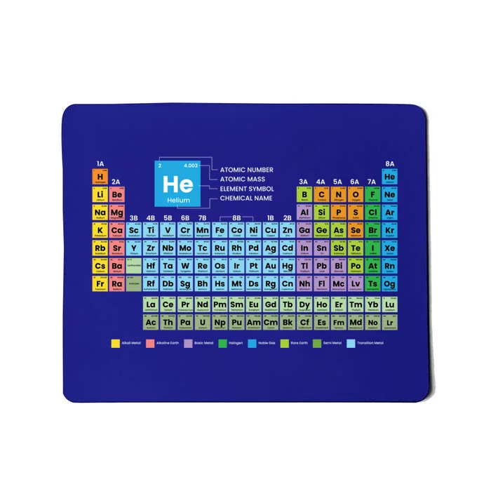 Periodic Table Of The Elets Periodic Table Of Elets Great Gift Mousepad