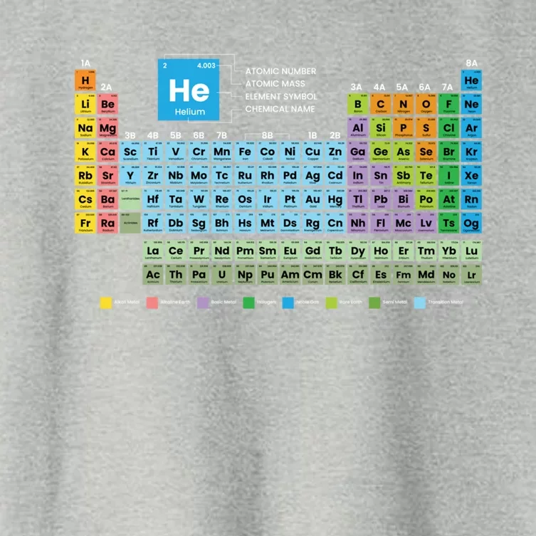 Periodic Table Of The Elets Periodic Table Of Elets Great Gift Women's Crop Top Tee