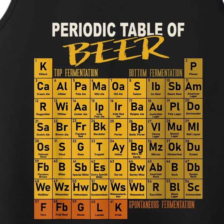 Periodic Table Of Beer Craft Beer Style Brewery Performance Tank