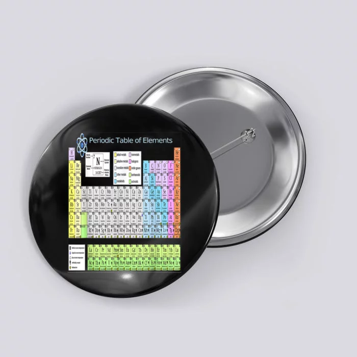 Periodic Table Of Elements For Classical And STEM Education Button