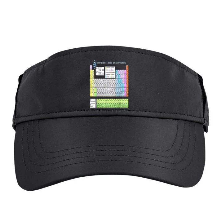 Periodic Table Of Elements For Classical And STEM Education Adult Drive Performance Visor