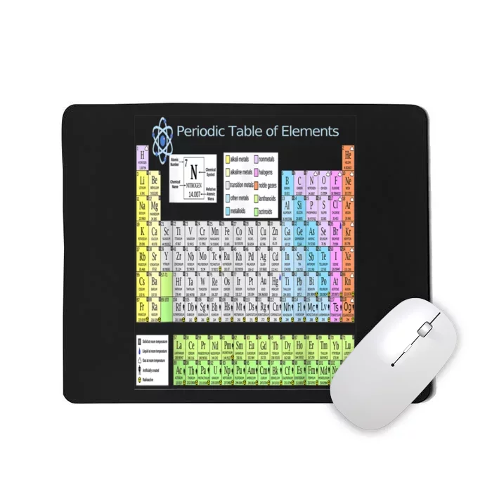 Periodic Table Of Elements For Classical And STEM Education Mousepad