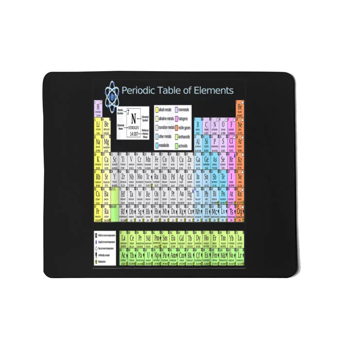 Periodic Table Of Elements For Classical And STEM Education Mousepad