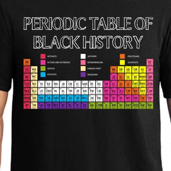 Periodic Table Of Elets Black History Month Proud Beauty Cool Gift Pajama Set