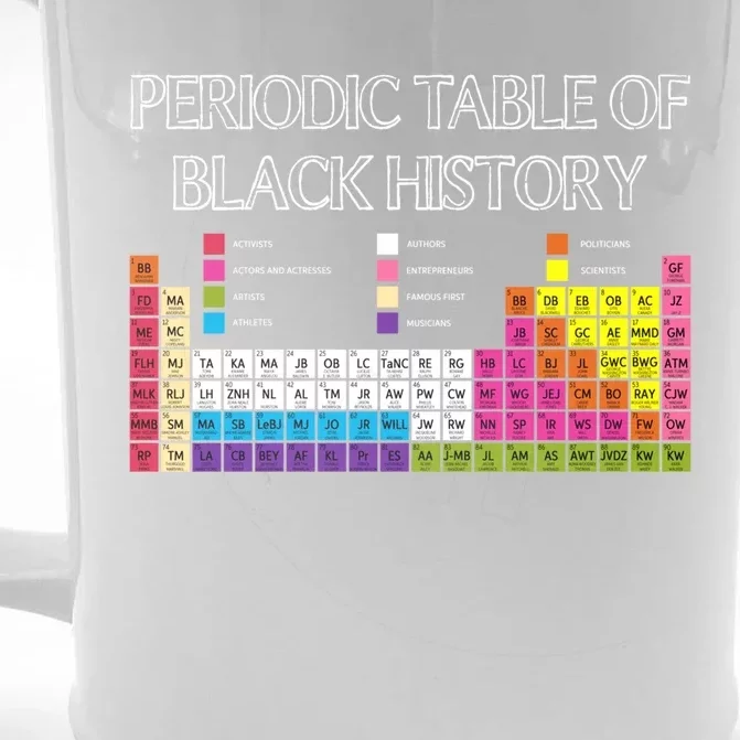 Periodic Table Of Elets Black History Month Proud Beauty Cool Gift Front & Back Beer Stein