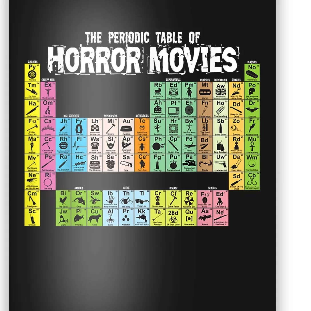 Periodic Table Of Horror Movies Chemistry Science Halloween Poster