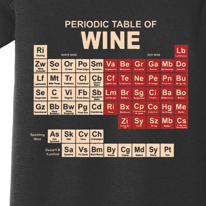 Periodic Table Of Wine Chemistry Periodic Table Geek Nerd Baby Bodysuit