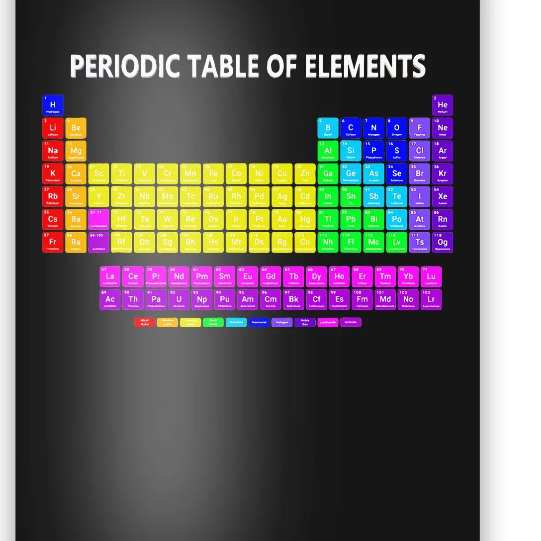 Periodic Table Of The Elements Chemists Nerd Chemistry Lover Poster