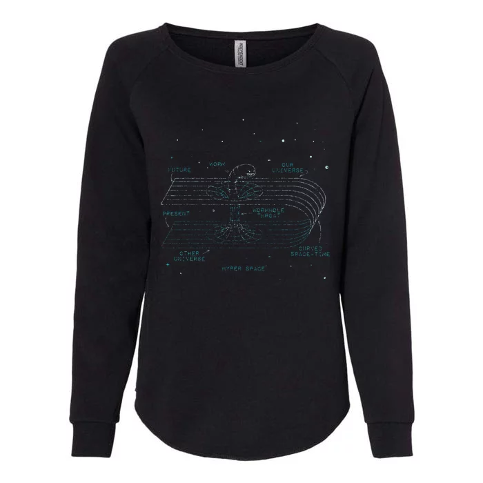 Physics Wormhole Time Travel Astrophysicists Womens California Wash Sweatshirt