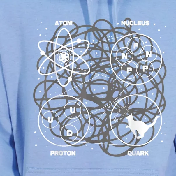 Quantum Mechanics String Theory Physicist Science Lover Unisex Surf Hoodie