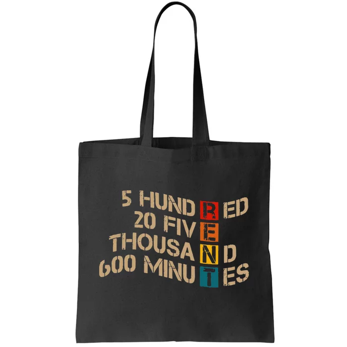 RENT 5 Hundred 20 Five Thousand 600 Minutes Quote Tote Bag