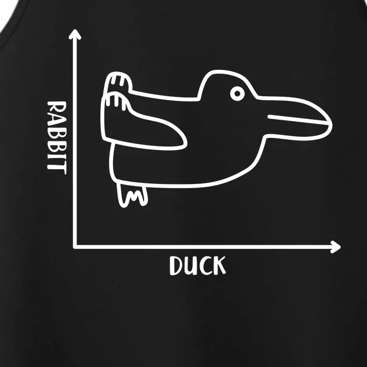 Rabbit Duck Diagram Chart Performance Tank