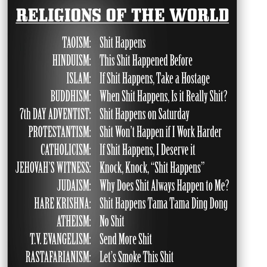 Religions Of The World Poster | TeeShirtPalace