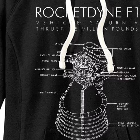 Rocketdyne F1 Saturn V Rocket Engine Diagram Drawing Women's Fleece Hoodie