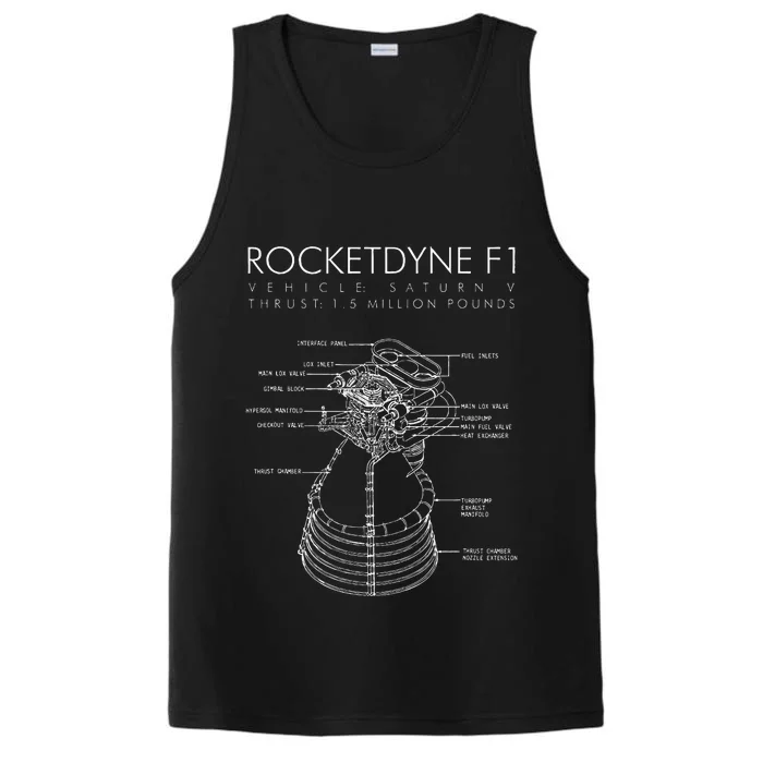 Rocketdyne F1 Saturn V Rocket Engine Diagram Drawing Performance Tank