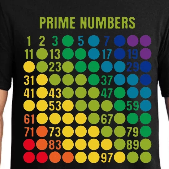 Rainbow G.rid Of Prime Numbers School Teacher Pajama Set