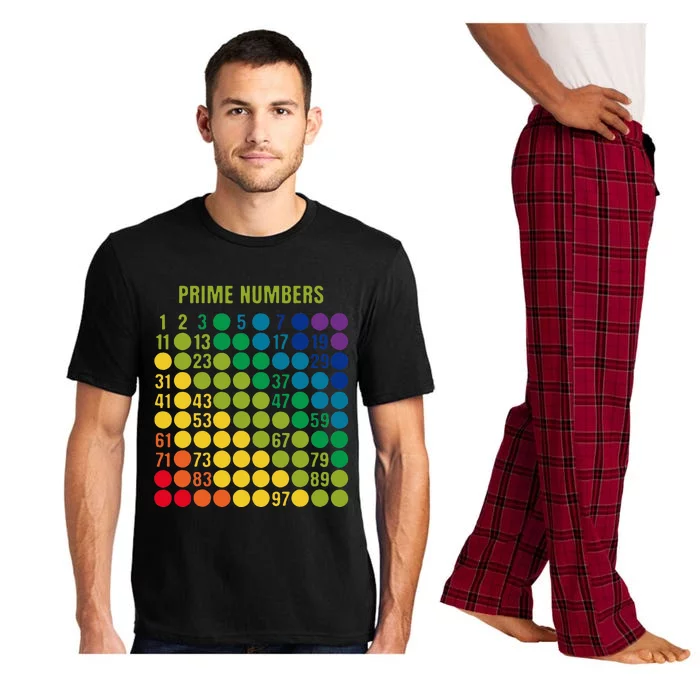 Rainbow G.rid Of Prime Numbers School Teacher Pajama Set