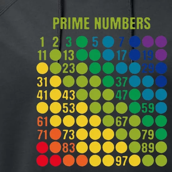 Rainbow Grid Of Prime Numbers School Teacher Performance Fleece Hoodie