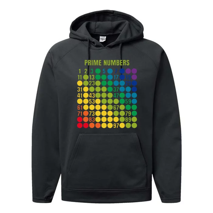 Rainbow Grid Of Prime Numbers School Teacher Performance Fleece Hoodie