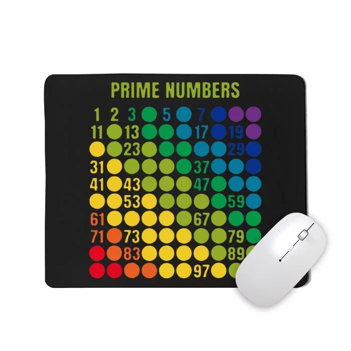 Rainbow Grid Of Prime Numbers School Teacher Mousepad