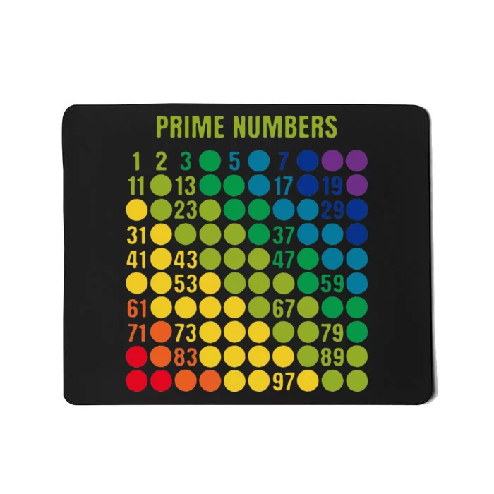 Rainbow Grid Of Prime Numbers School Teacher Mousepad