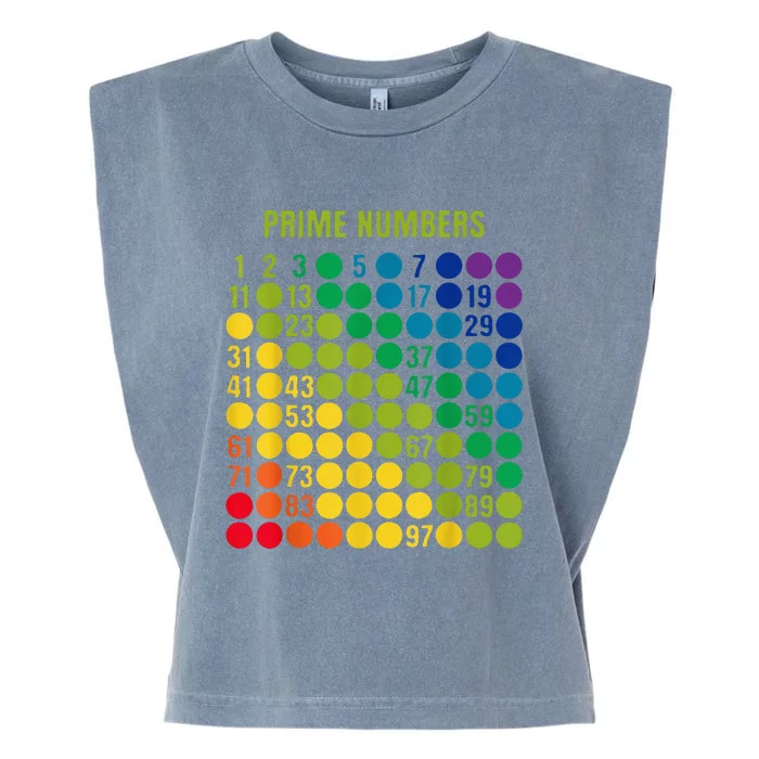 Rainbow Grid Of Prime Numbers School Teacher Garment-Dyed Women's Muscle Tee