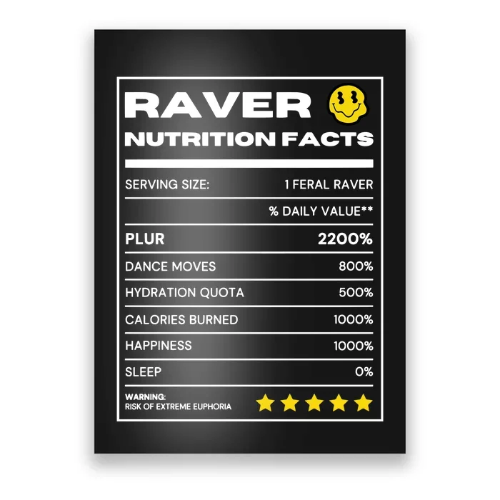 Raver Nutrition Facts Poster