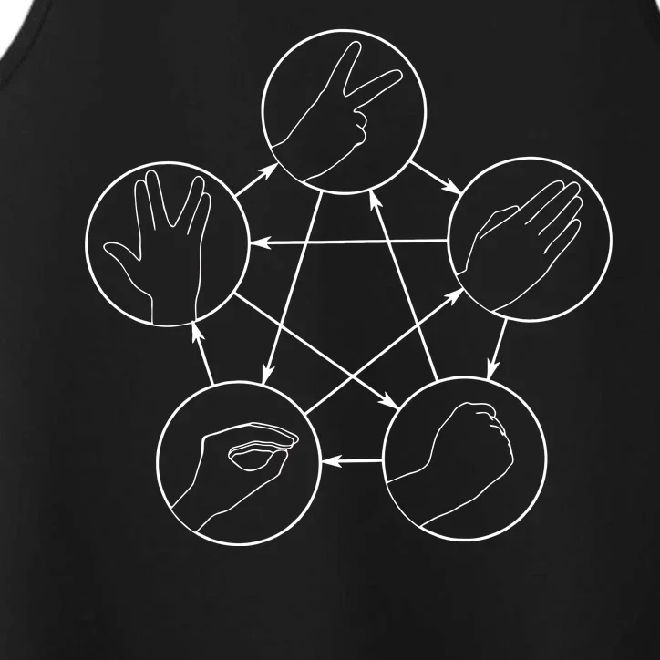 Rock Paper Scissors Lizard Spock Performance Tank