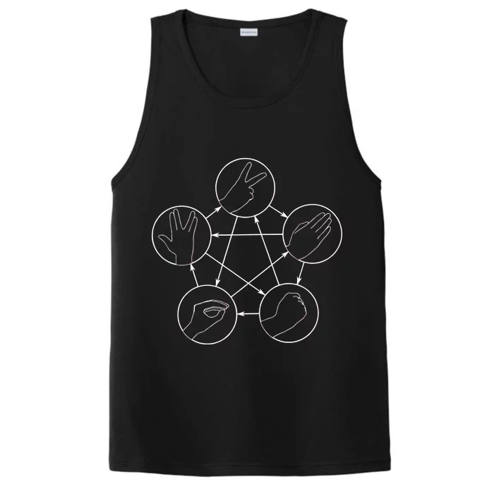 Rock Paper Scissors Lizard Spock Performance Tank